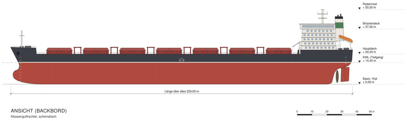 Newcastlemax, 210,000 DWT Bulk Carrier